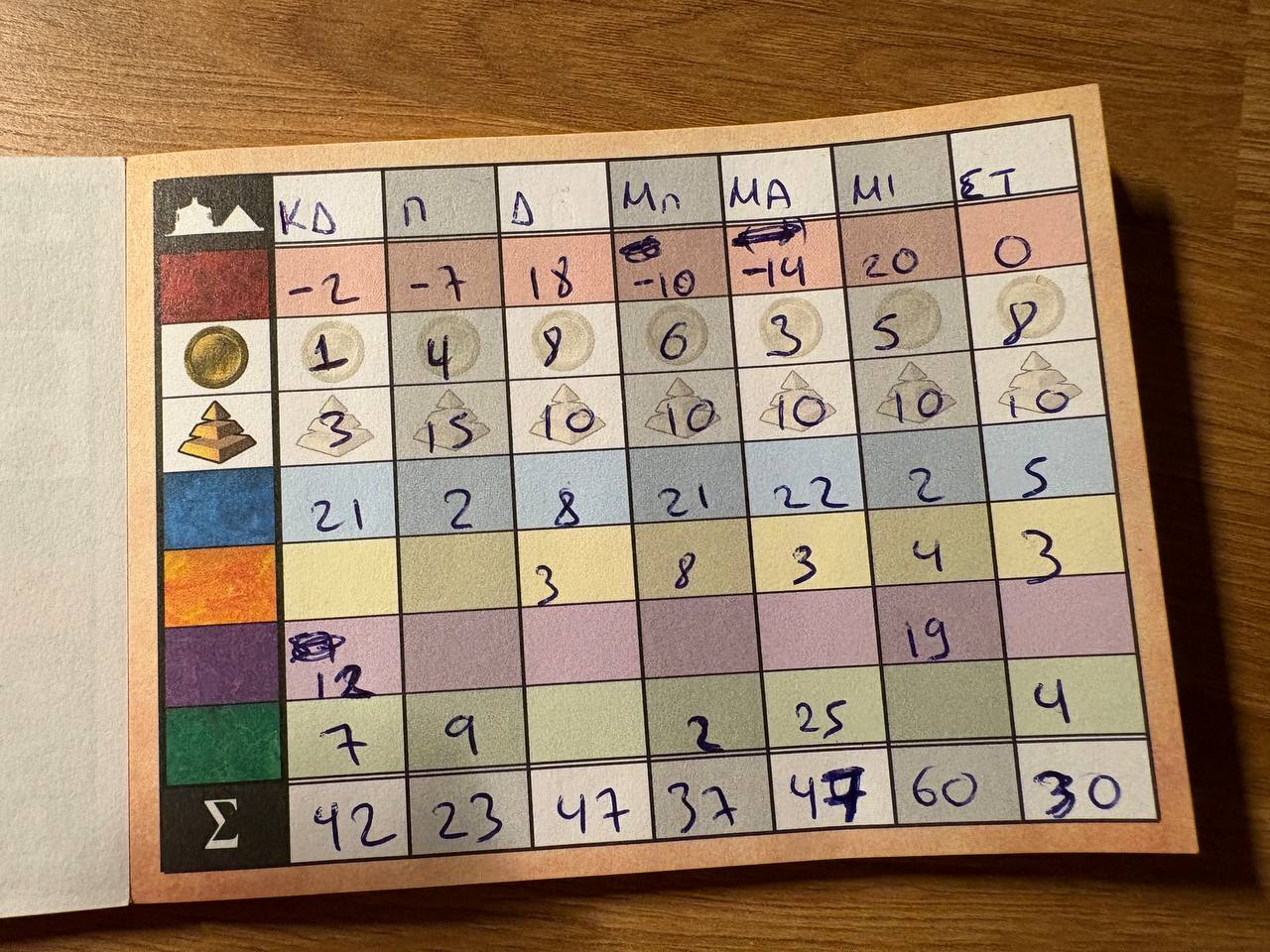 7 Wonders scoresheet